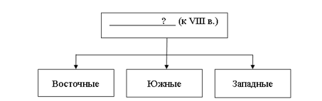 Запишите имя, пропущенное в схеме - student2.ru