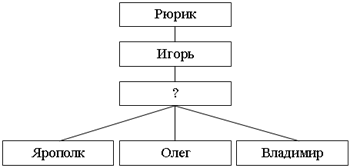 Запишите имя, пропущенное в схеме - student2.ru