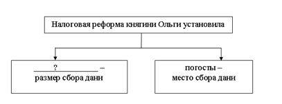 Запишите имя, пропущенное в схеме - student2.ru