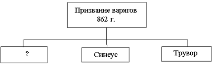Запишите имя, пропущенное в схеме - student2.ru