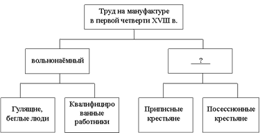 Запишите слово, пропущенное в схеме. - student2.ru