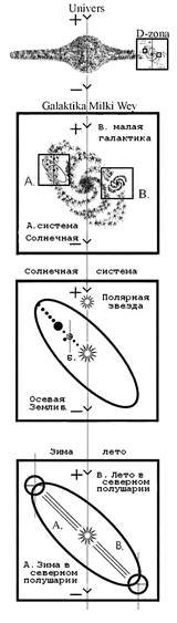 зимляниада - student2.ru