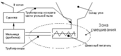 АРИЗ Ранние алгоритмы (разбор примеров) - student2.ru