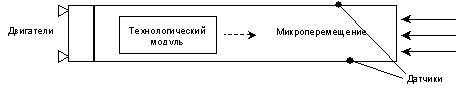 АРИЗ Ранние алгоритмы (разбор примеров) - student2.ru