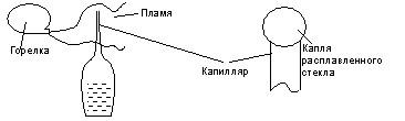 АРИЗ Ранние алгоритмы (разбор примеров) - student2.ru