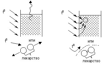 АРИЗ Ранние алгоритмы (разбор примеров) - student2.ru