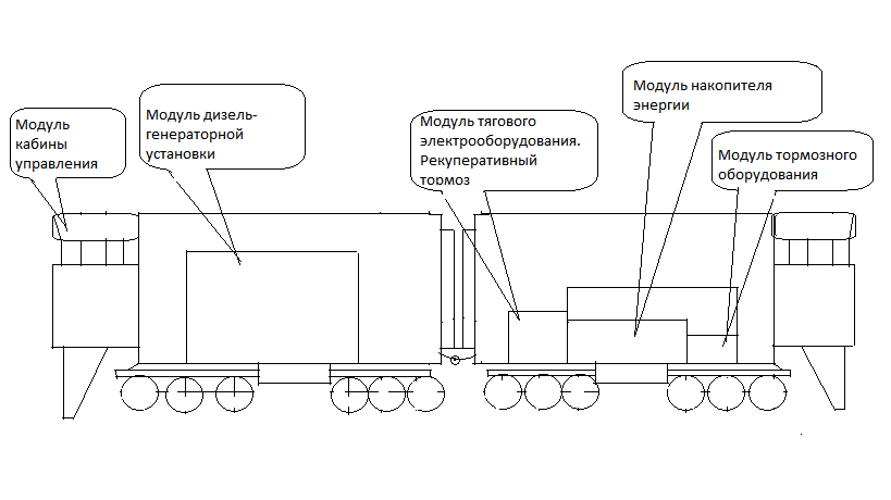 Комбинированная энергетическая установка тепловоза 2ТЭ10МК - student2.ru