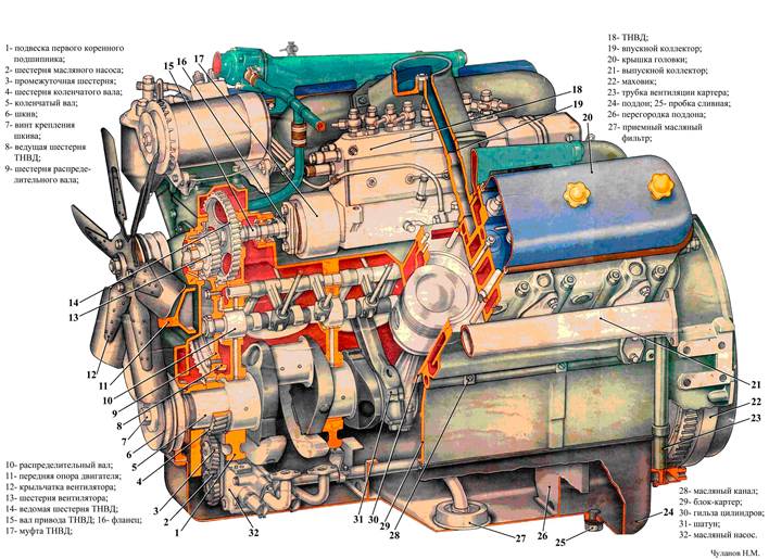 Конструкция и системы дизельного двигателя - student2.ru