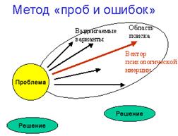 Метод проб и ошибок (МПиО) - student2.ru