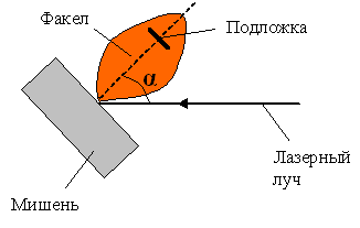 повышенной проводимости - student2.ru