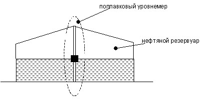 Примеры решений, в основе которых лежит один принцип. Выявление этого принципа - student2.ru