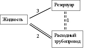 Противоречия — разбор примеров и задач (Ревенков А. В.) - student2.ru