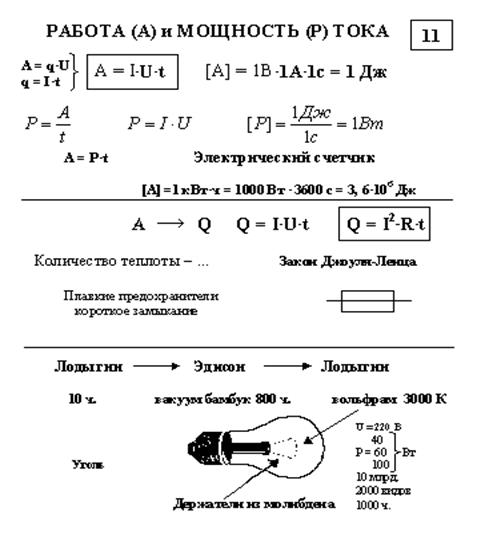 Так Лондон стал местом первого публичного показа нового источника света и первого триумфа русского инженера - student2.ru