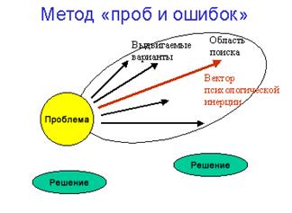 Жизненный цикл технических систем - student2.ru