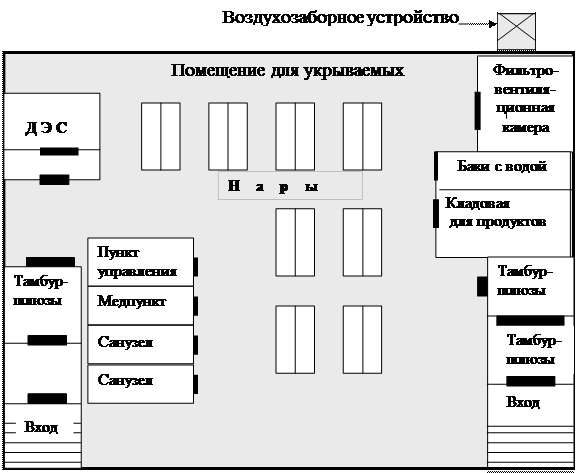 а. коллективные средства защиты населения - student2.ru