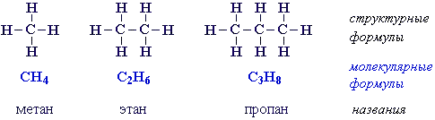 А.М. Бутлерова. Химическое строение как порядок соединения и взаимного влияния атомов в молекулах - student2.ru