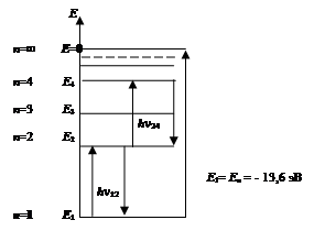 Корпускулярно-волновая природа электромагнитного излучения - student2.ru