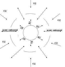 А) таза газ қойнауының табиғи газы, мұнайлық ілеспе, газконденсаттық табиғи газы - student2.ru