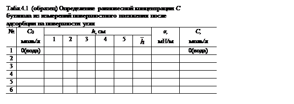 Адсорбция из разбавленного раствора на поверхности активированного угля - student2.ru