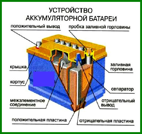 АКБ не должна храниться или длительно бездействовать в разряженном состоянии, т.е. аккумулятор должен быть всегда заряжен. - student2.ru