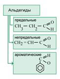 Альдегиды и кетоны: классификация, строение, номенклатура, изомерия и основные методы синтеза - student2.ru