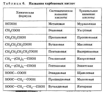 Алгоритм составления названий альдегидов - student2.ru