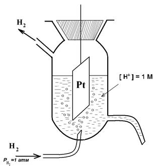 Алгоритм составления схемы гальванического элемента. - student2.ru