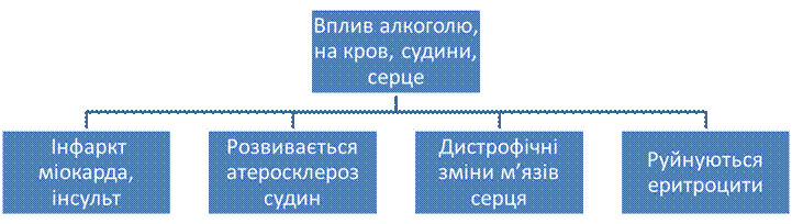 алкоголь губить красу і скорочує молодість - student2.ru