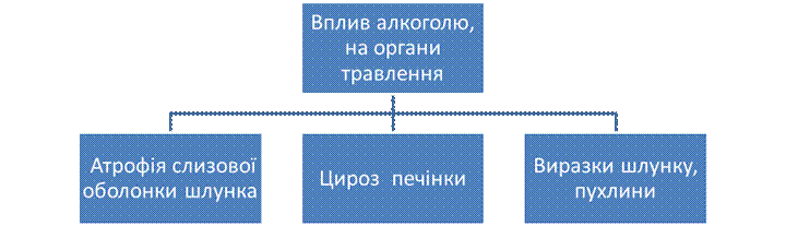 алкоголь губить красу і скорочує молодість - student2.ru