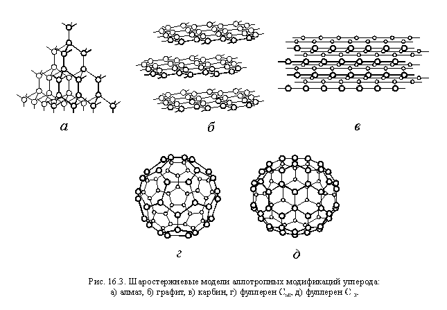 Аллотропные модификации углерода - student2.ru