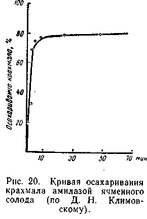 Амилолитический гидролиз крахмала - student2.ru