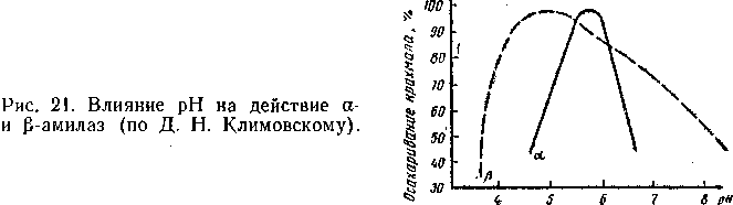 Амилолитический гидролиз крахмала - student2.ru