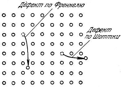 Аморфные и кристаллические тела. Анизотропия кристаллов. Классификация кристаллов по типу связей. Дефекты в кристаллах. Жидкие кристаллы. - student2.ru