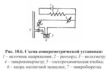 амперометрическое титрование - student2.ru