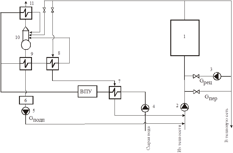 Аналитический расчет принципиальной тепловой схемы водогрейной котельной - student2.ru