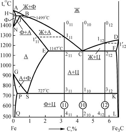 анализ фa3оbыx равновесий в системе железо-углерод, микроструктура углеродистой стали в отожженном состоянии и чугуна - student2.ru