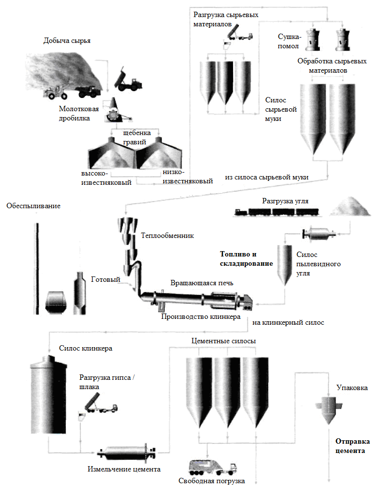 Анализ сырьевой муки, клинкера и цемента - student2.ru