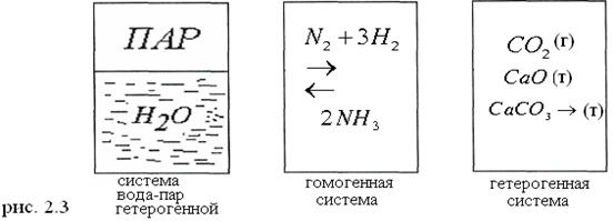 Анализ уравнения Гиббса - student2.ru