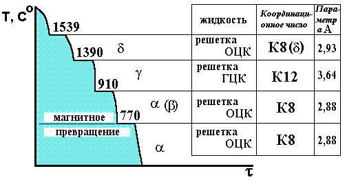 анизотропия свойств кристаллов - student2.ru