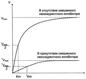 Антиметаболиты как лекарственные препараты - student2.ru