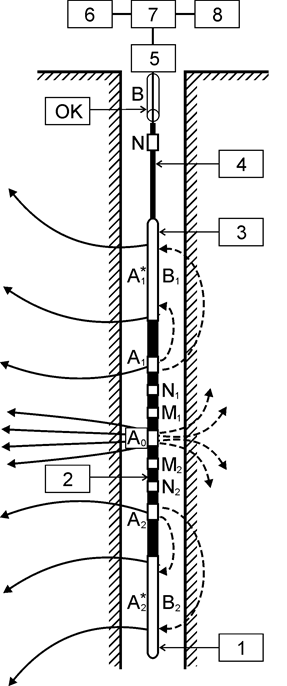 Апаратура та методика проведення досліджень методами бокового каротажу - student2.ru