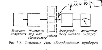 Аппаратура для измерения поглощения света. - student2.ru