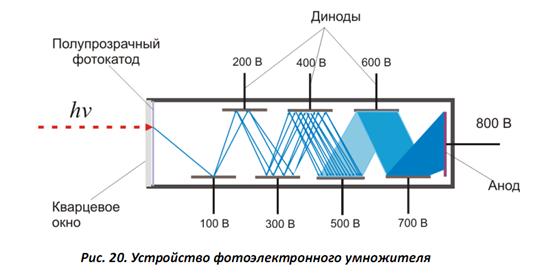 Аппаратура для измерения поглощения света. - student2.ru