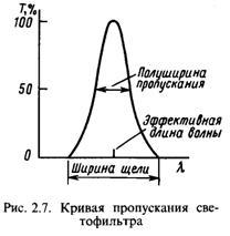 Аппаратура для измерения поглощения света. - student2.ru