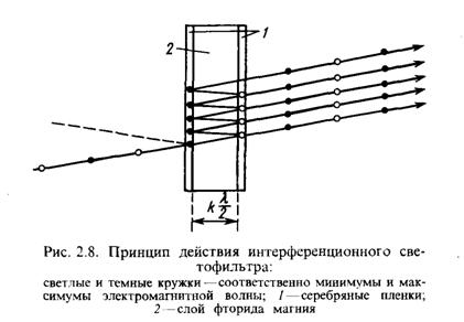 Аппаратура для измерения поглощения света. - student2.ru