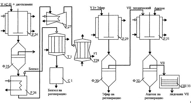 Аппаратурная схема производства лидокаина (VII) - student2.ru