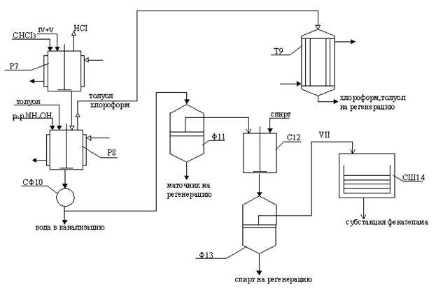 Аппаратурная схема синтеза субстанции феназепама (VII) - student2.ru