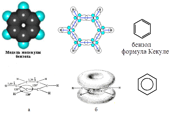арены (ароматические углеводороды) - student2.ru