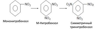 ароматические нитросоединения - student2.ru