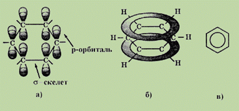 Ароматические углеводороды (арены) - student2.ru